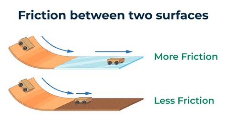 Does tire tread reduce friction?