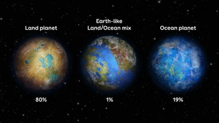 How old are planetesimal?