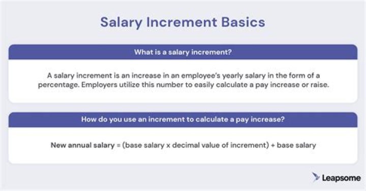 In small increments meaning?