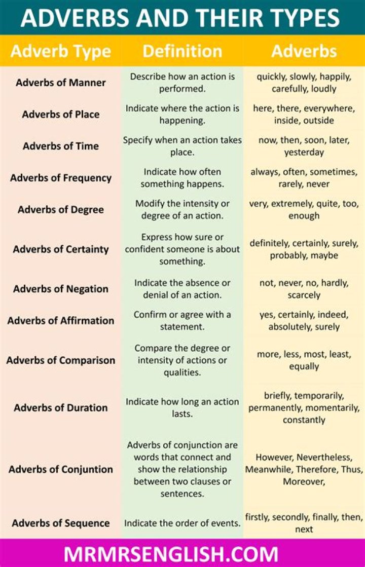 Is creatively an adverb?