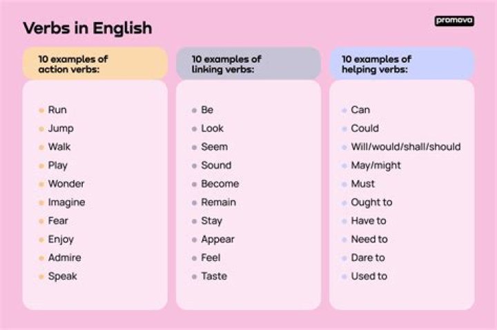 Is elucidation a verb?