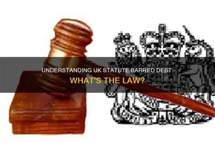 Was is statute barred?
