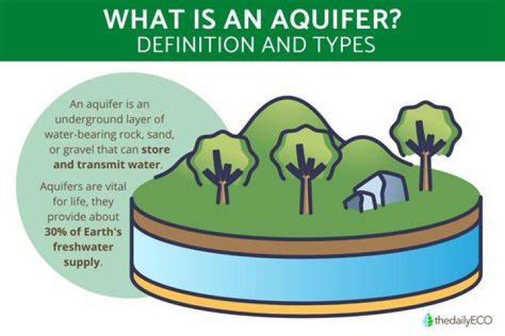 What does aquiver mean definition?