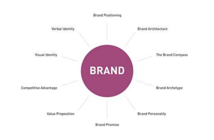 What is devant brand?