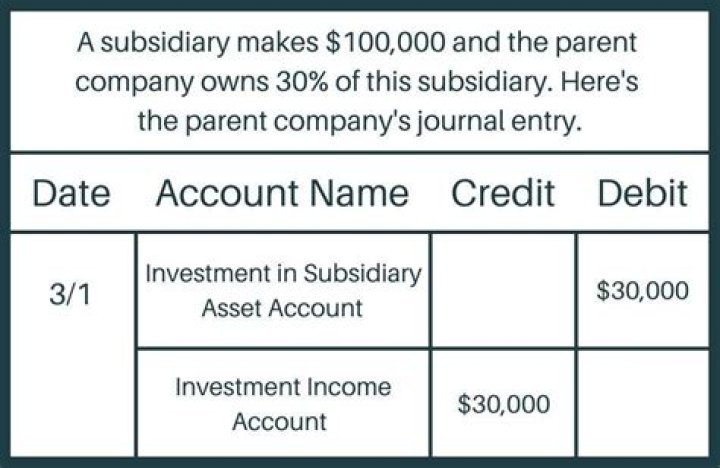 What is subsidiary sub?