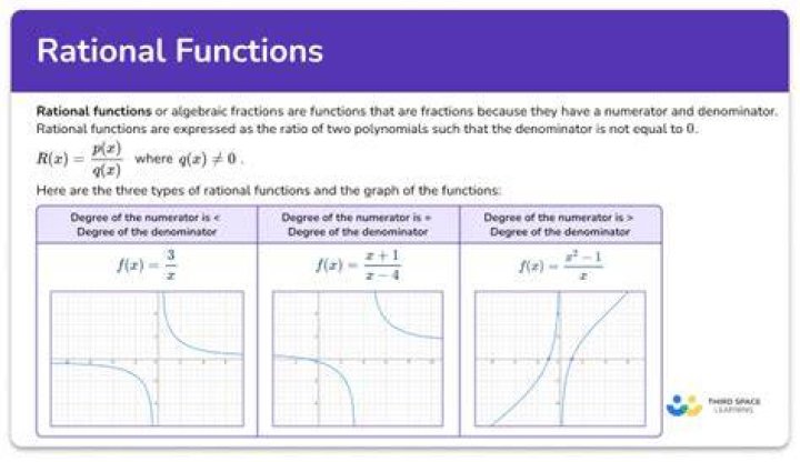 Whats a rationale in math?