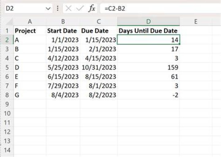 When to calculate due date?